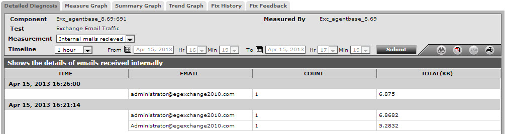 DDexchemailtraffic-internalmailsrecd