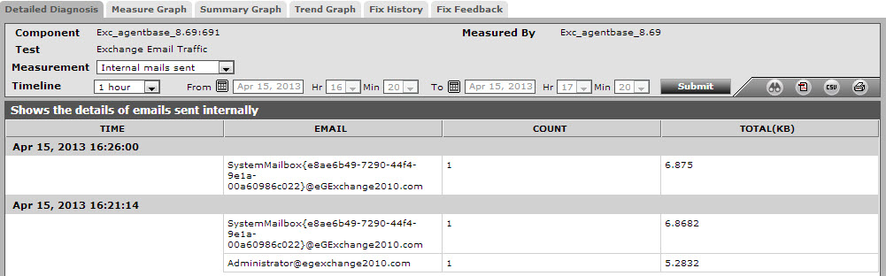 DDexchemailtraffic-internalmailssent