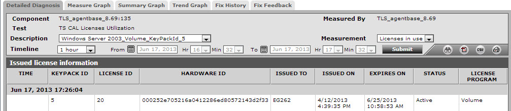 licensesinuse