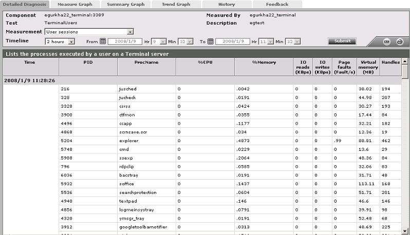 usersessionsDD-final