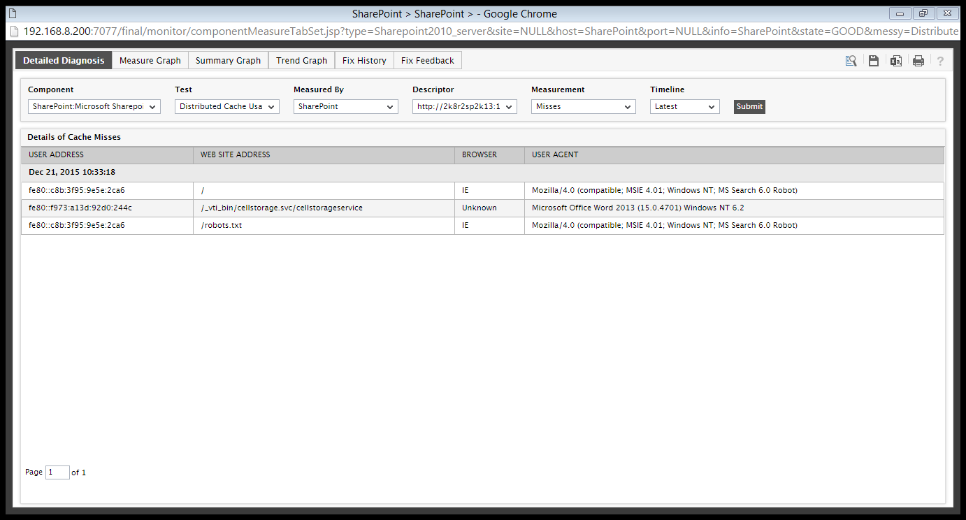 SharePoint >SharePoint >- Google Chrome