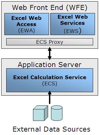excelservicearch