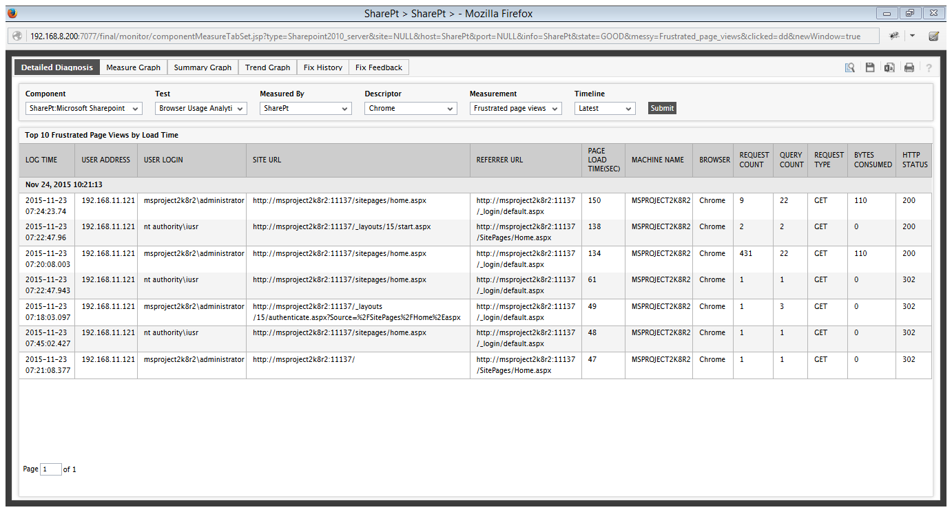 SharePt >SharePt >- Mozilla Firefox