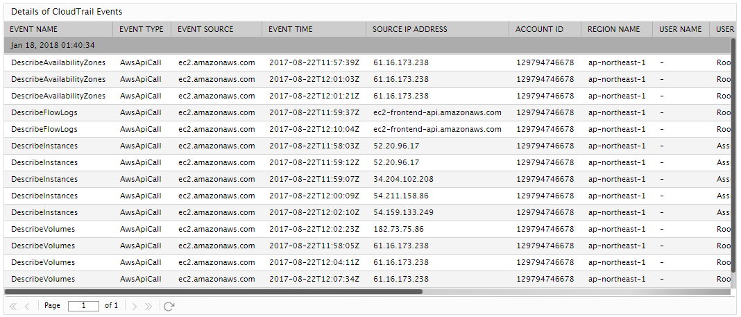 Total Events Measure Detailed Diagnosis