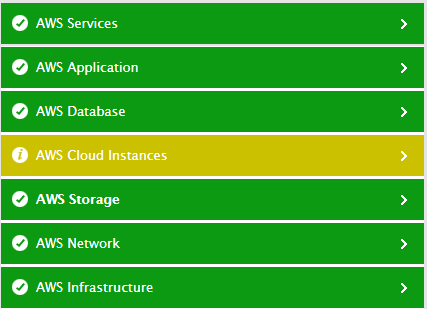 AWS Cloud Layer Model