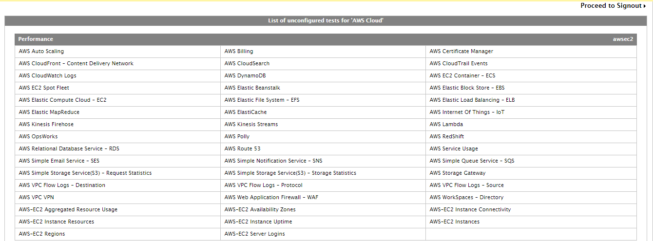 AWS Cloud Unconfigured Tests List 