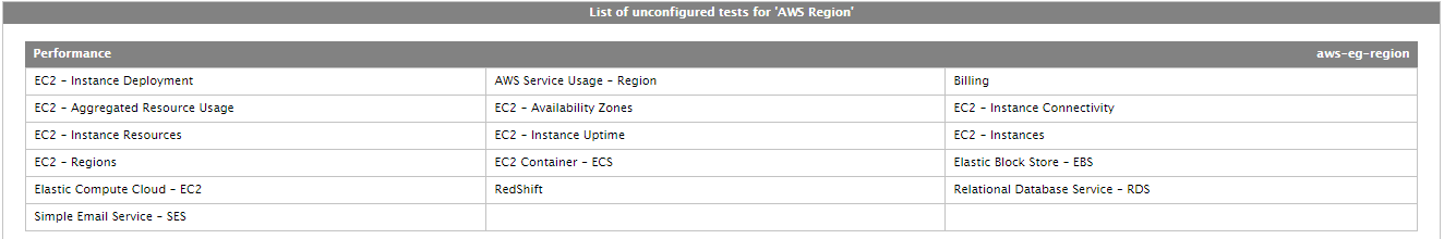 AWS Region Unconfigured Tests List