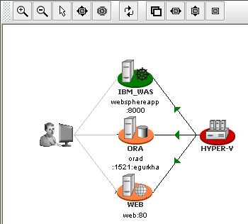 topology2