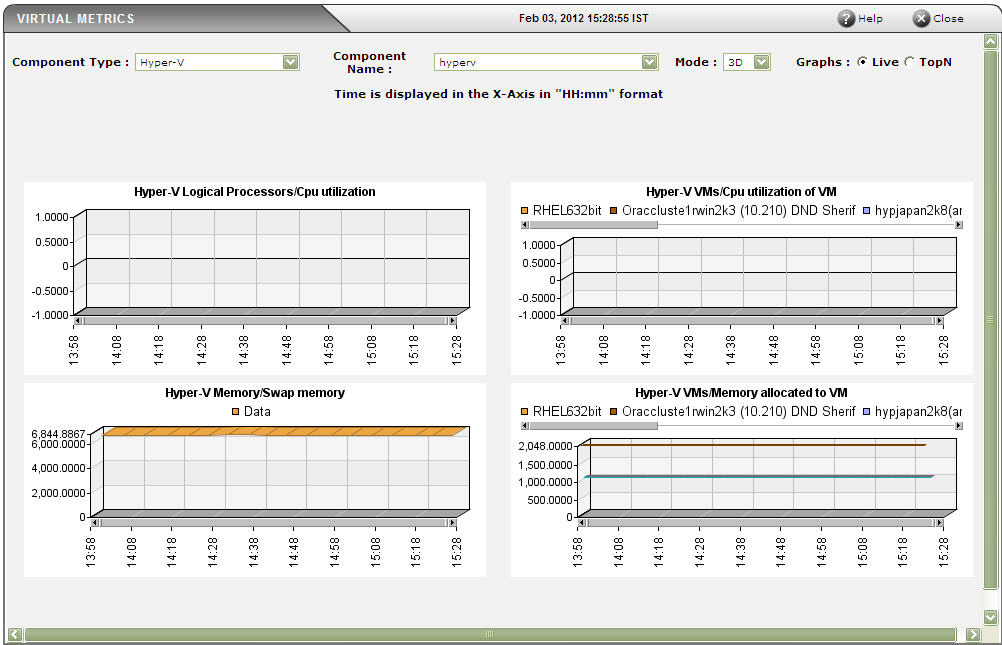 livegraph