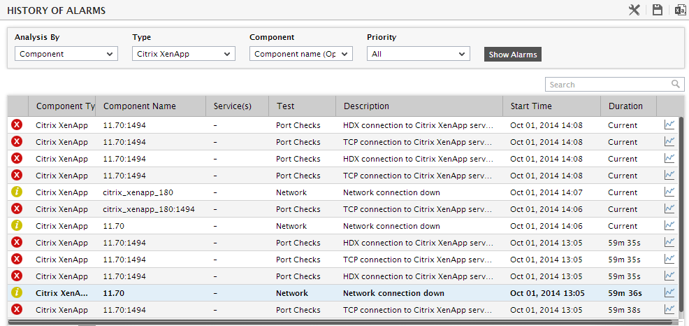 Alarm History of a Chosen Component
