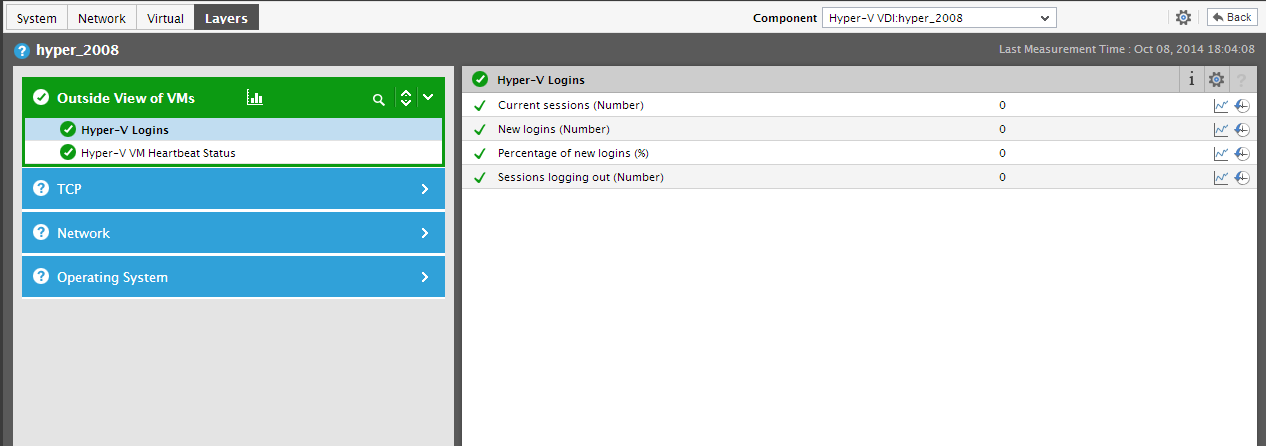 Navigate to Layer Model from Dial/Digital Chart