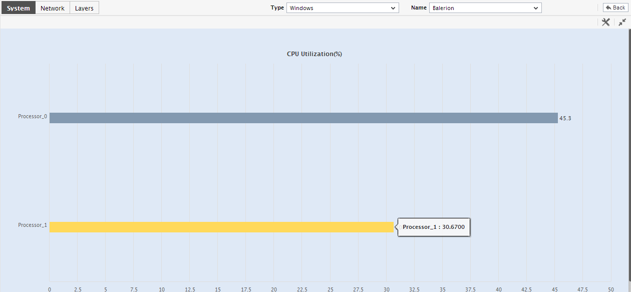 Enlarged CPU Utilization Graph