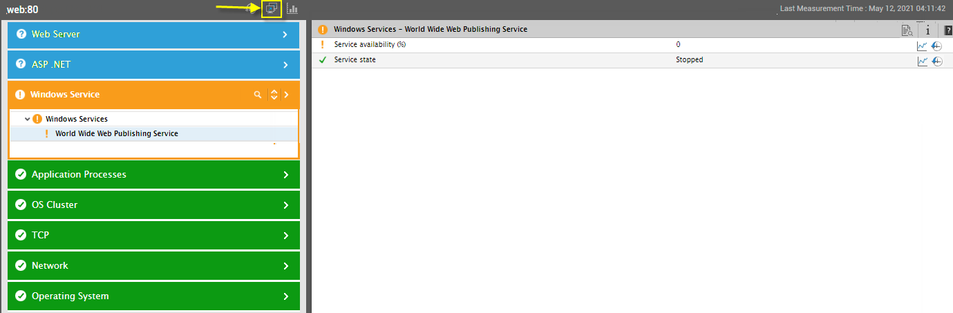 Layer Model of Problematic Web Server
