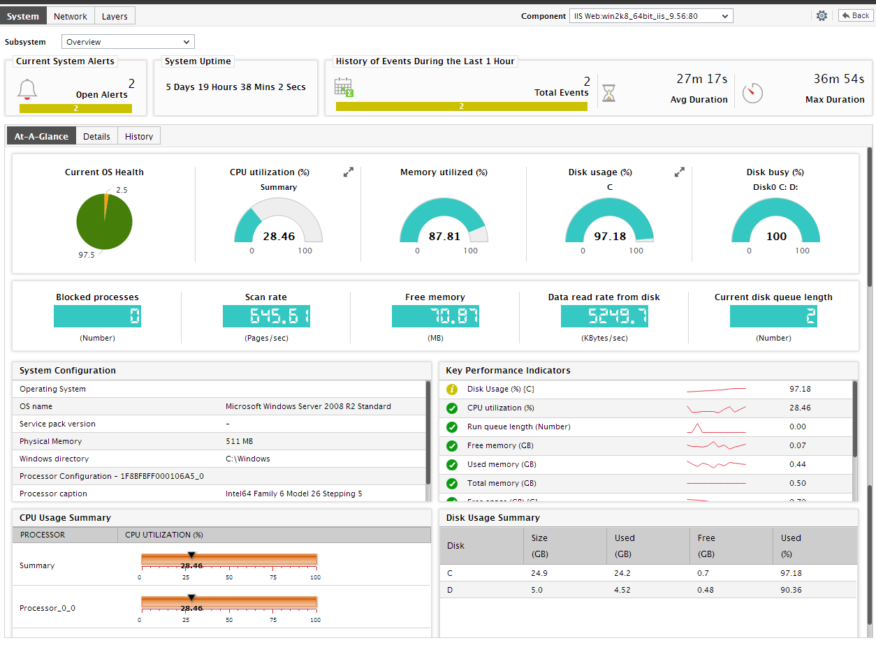 System Dashboard
