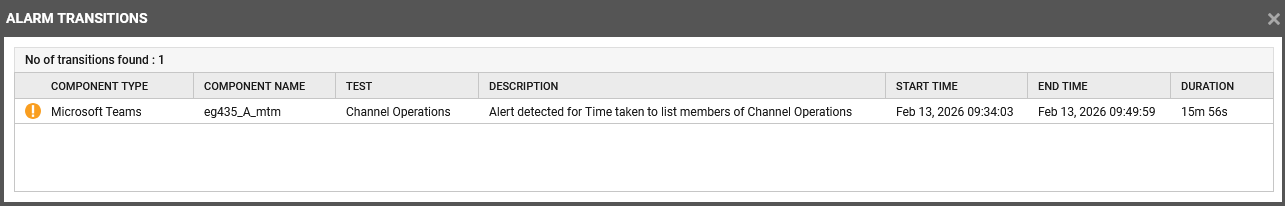 Viewing Alarm Transitions