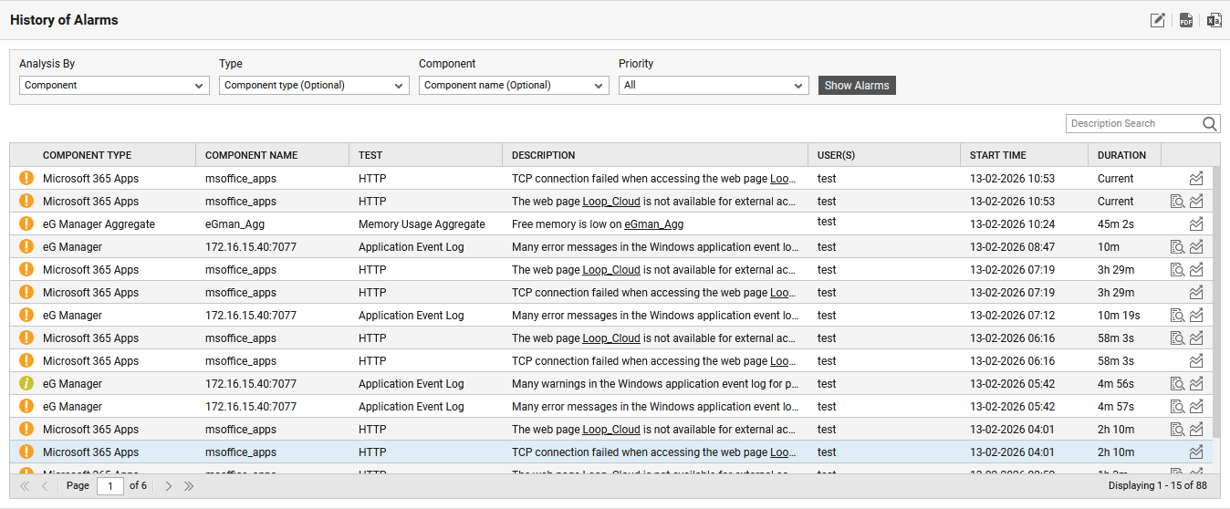User-Specific History of Alarms Page