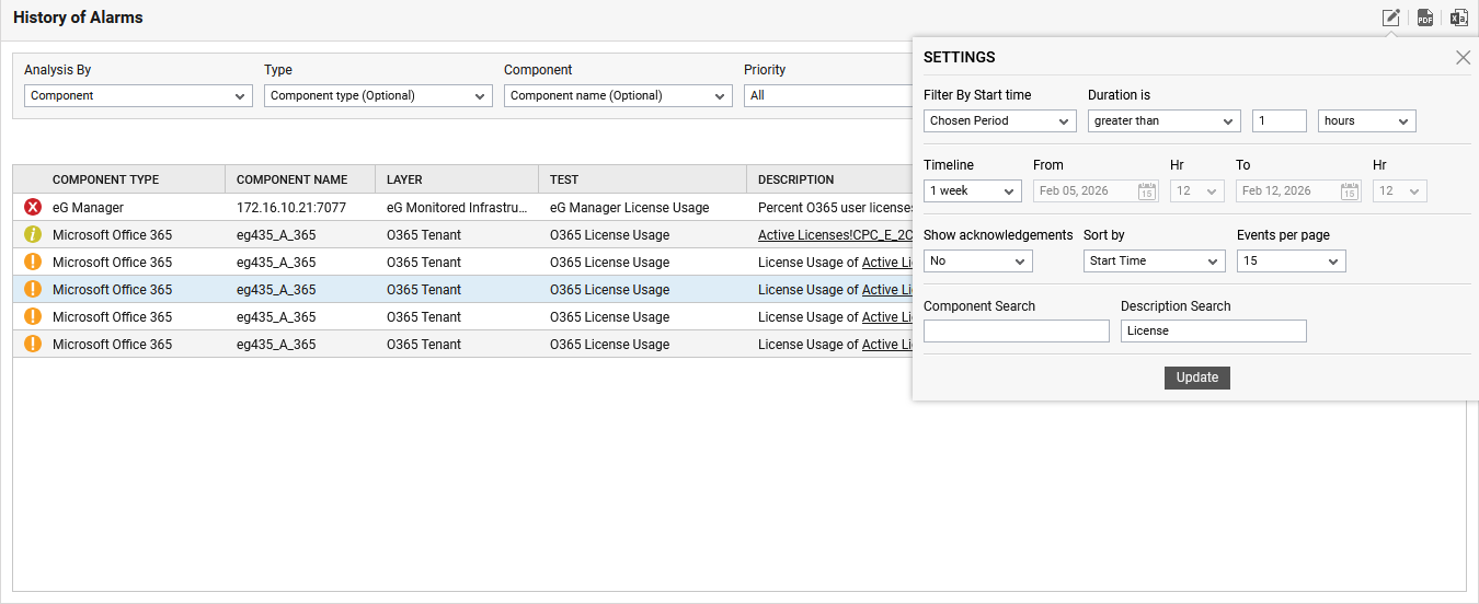 Displaying Alarms Based on Specific Alarm Description