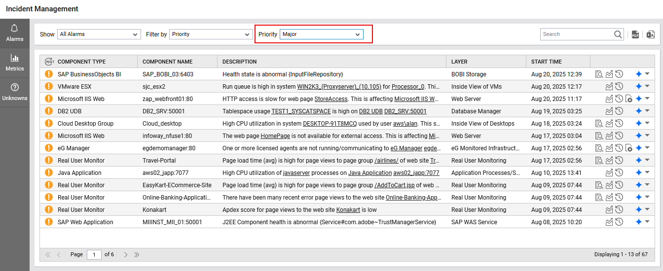 Alarms of Particular Priority