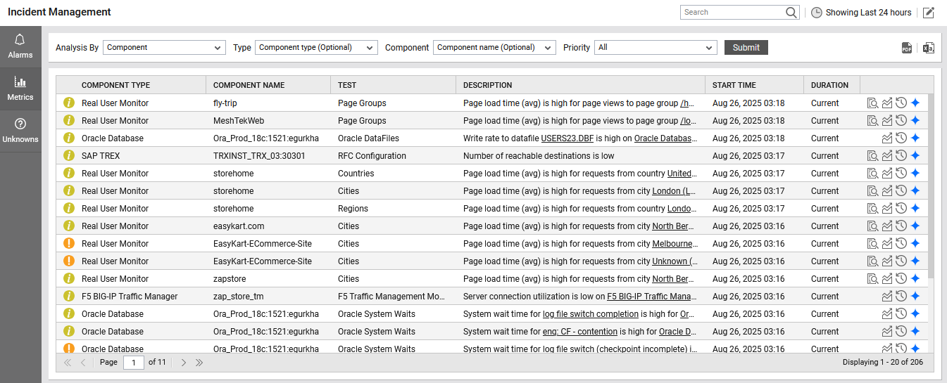 Alarms remained open for a duration greater than 1 hour