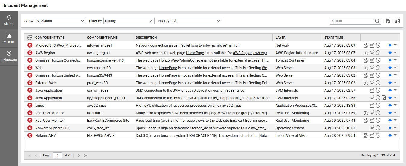 Incident Management Dashboard