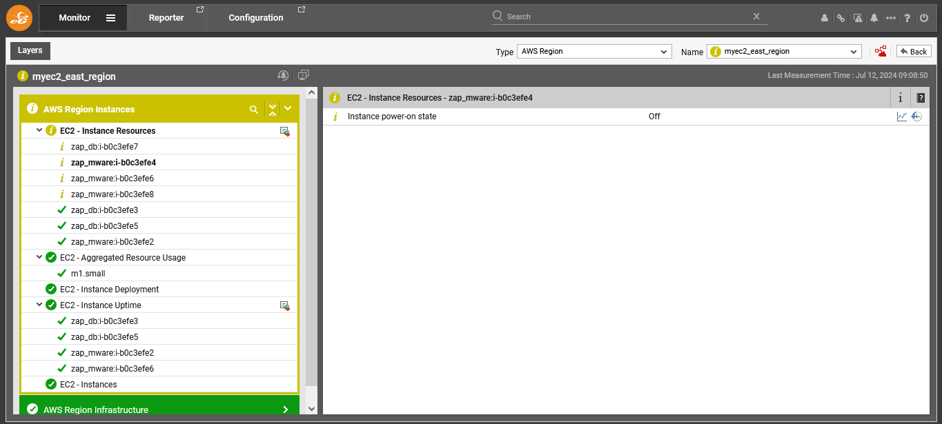 Layer Model of Public Cloud
