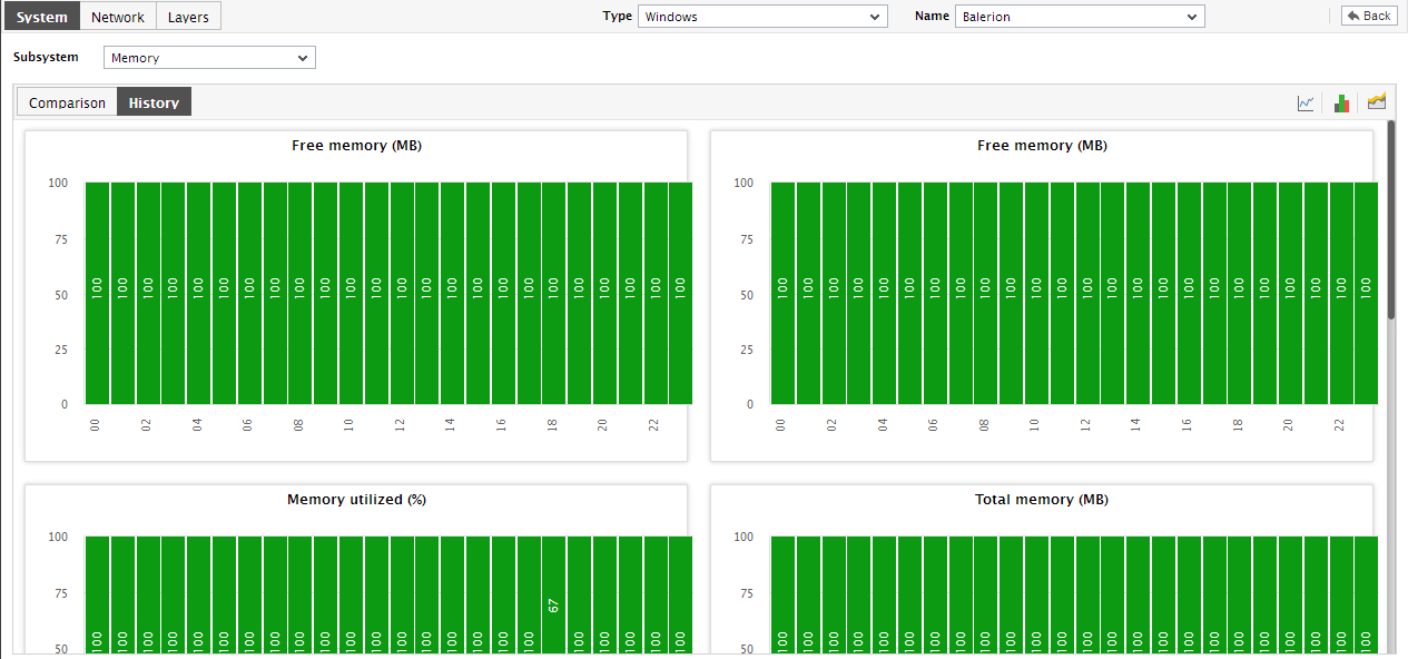 Summary Graphs Displayed in History Tab Page