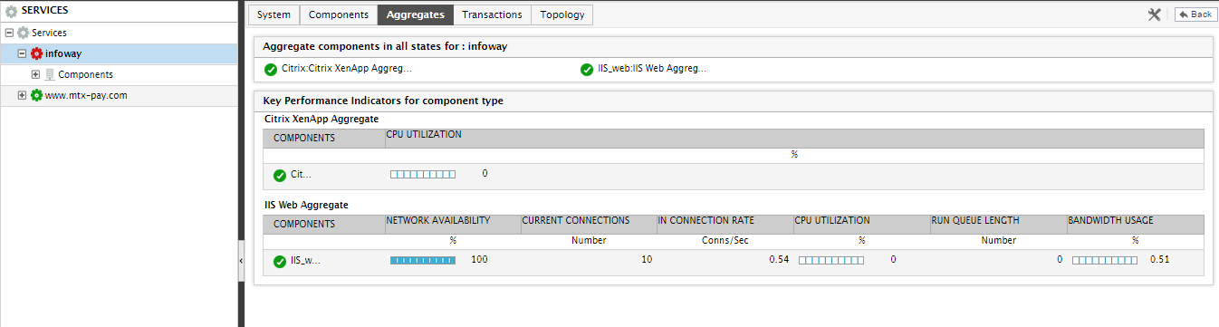 Aggregates Tab Page of Service Dashboard