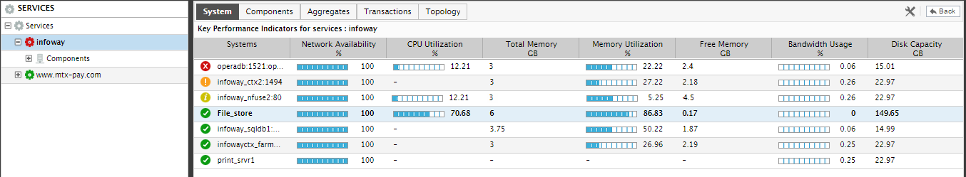 System Tab Page of Service Dashboard