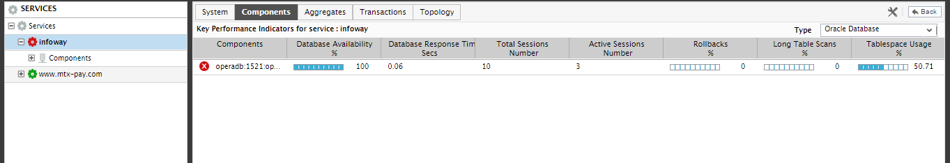 Components Tab Page of Service Dashboard