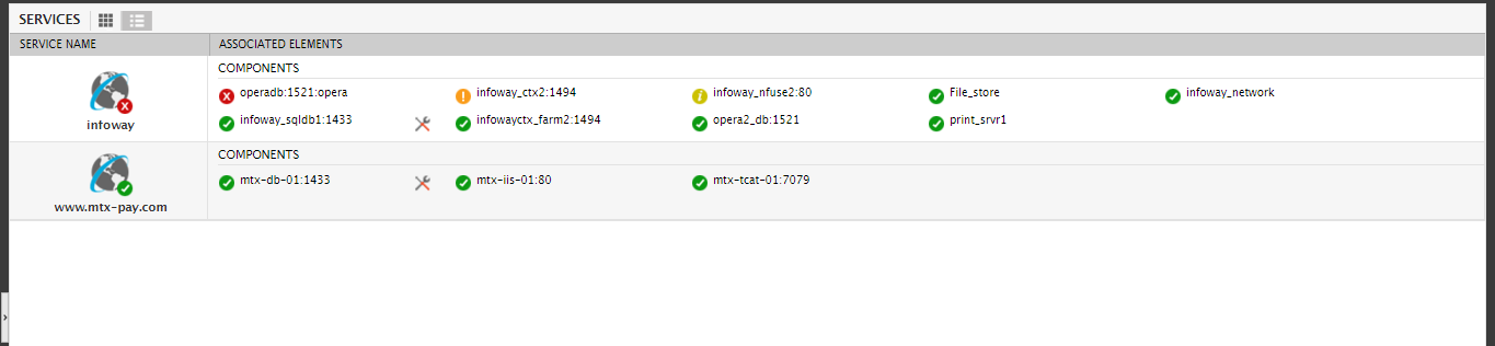 View List of Configured Services