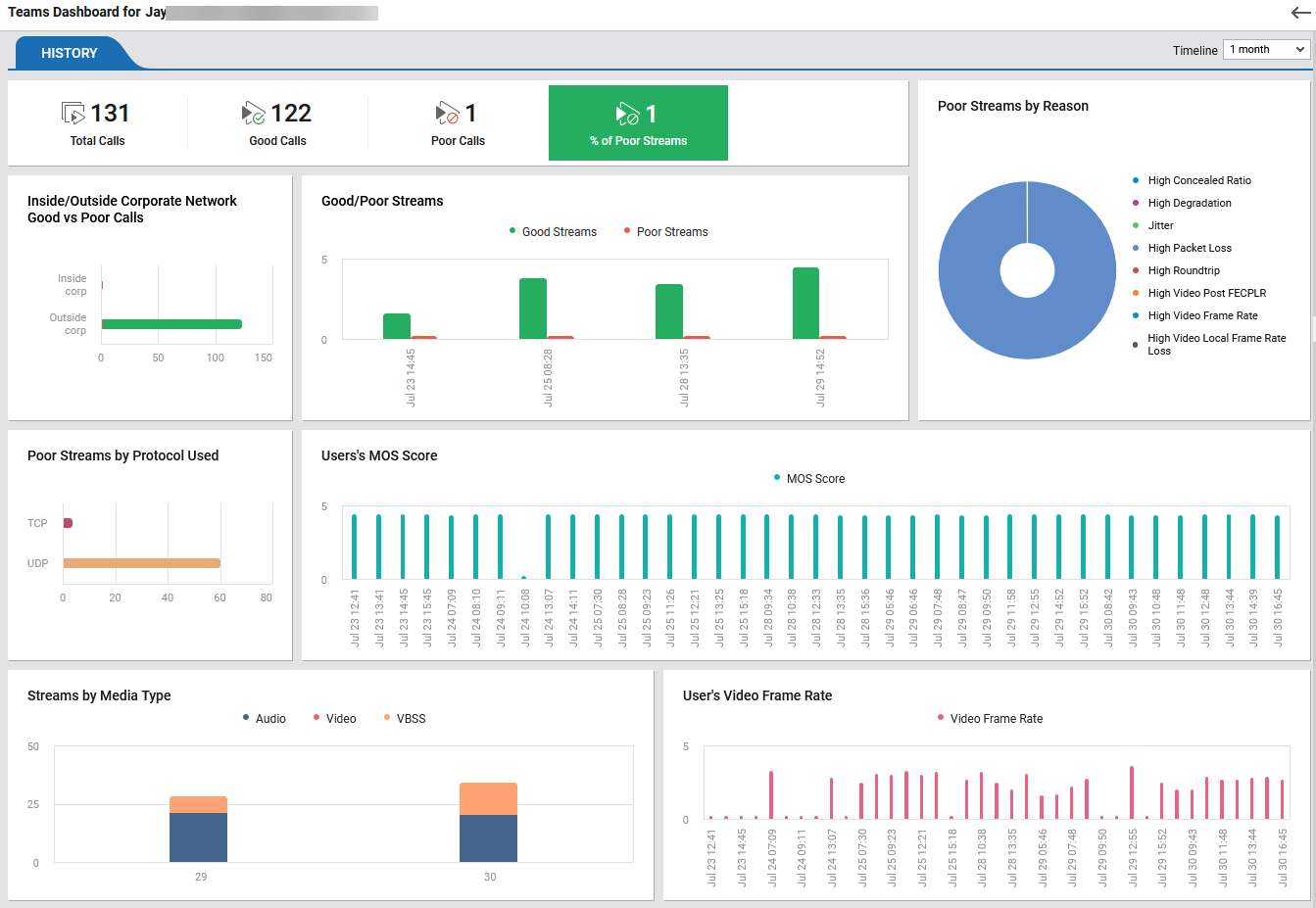 Teams Dashboard