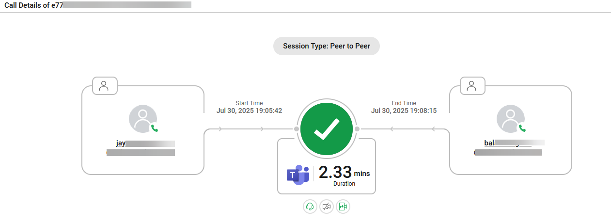 Details of Chosen Call