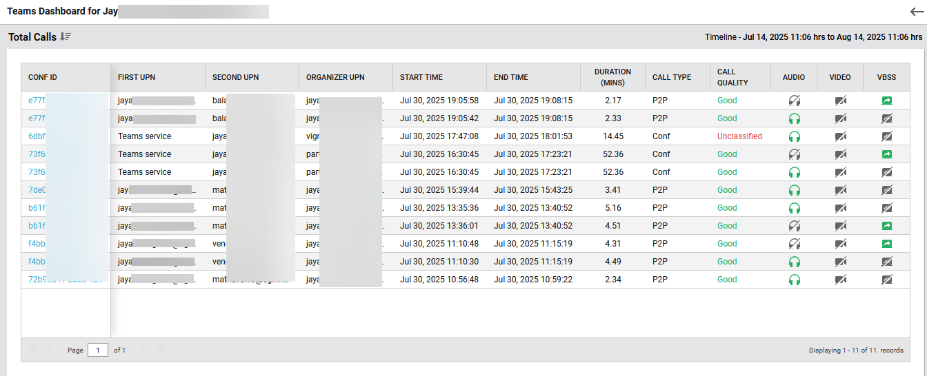Total Calls Table of Teams Dashboard