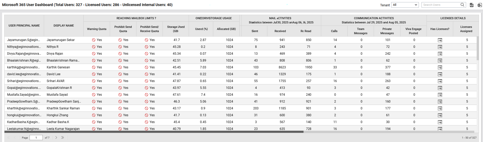 Microsoft 365 User Dashboard