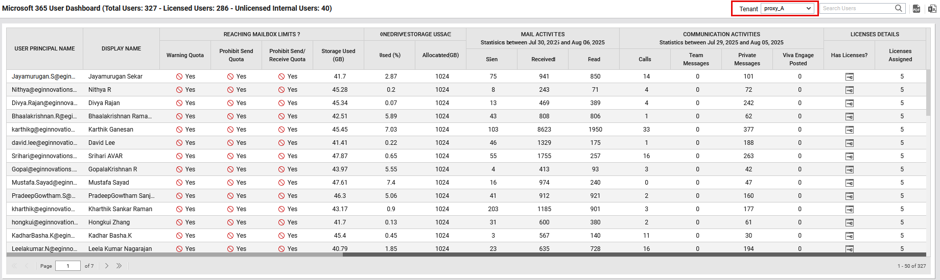 Microsoft 365 User Dashboard for Specific Tenant