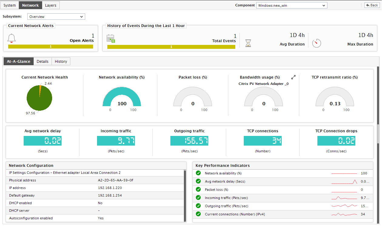 Overview Subsystem of Network Dashboard