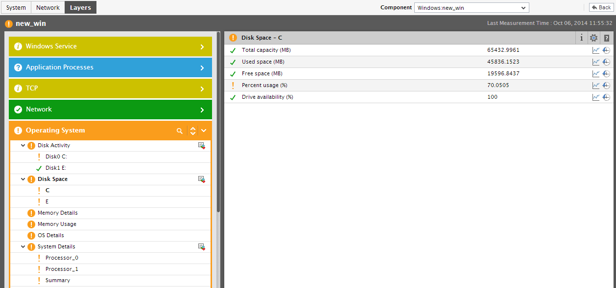 Layer Model Page Redirected from Graphs