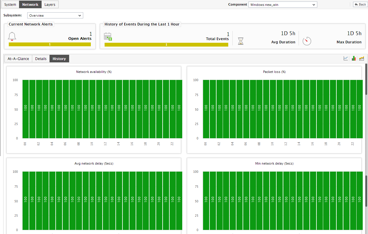 History Tab Page Displaying Summary Graphs