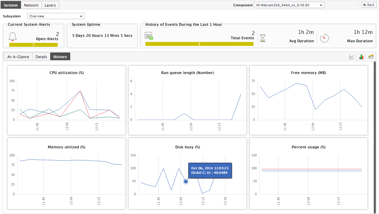 History Tab Page of Overview Subsystem
