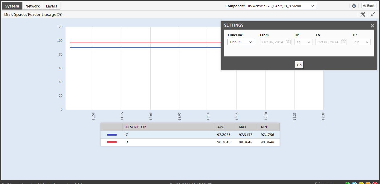 Expanded Measure Graph in History Tab Page