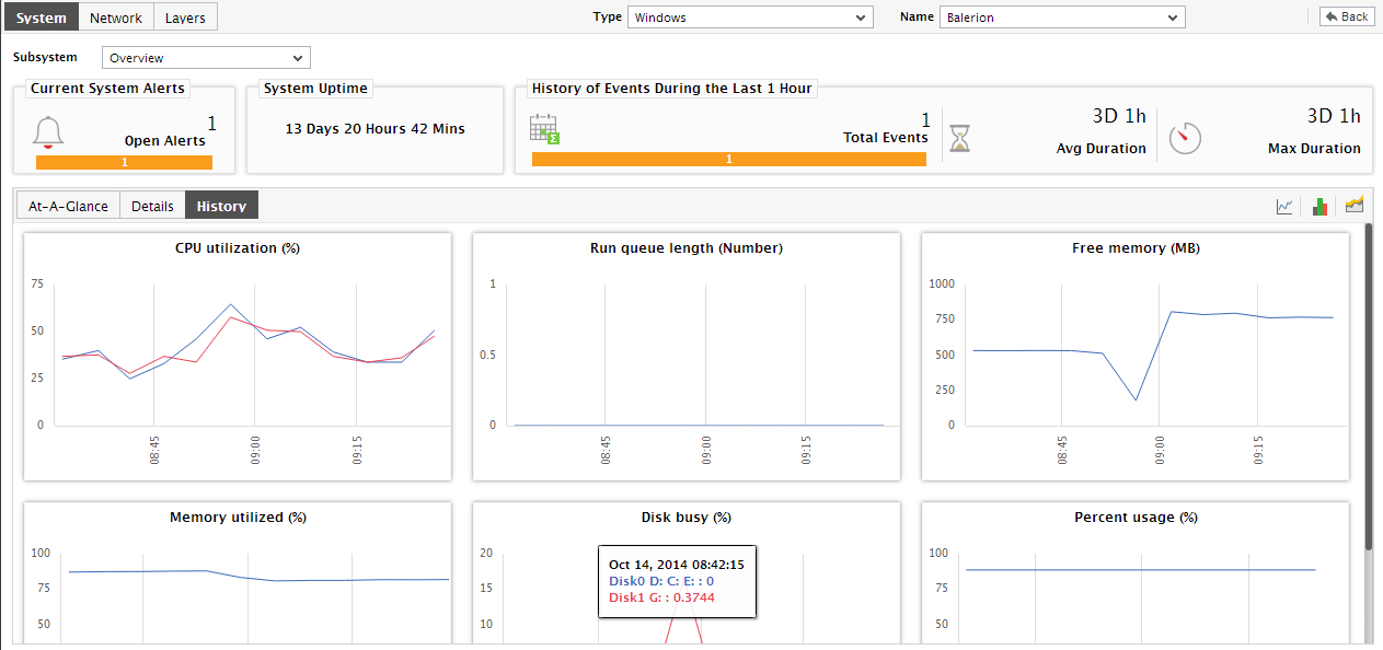 Trend Graphs in History Tab Page