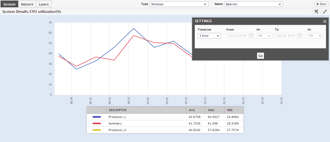 Changing Duration of Trend Graph