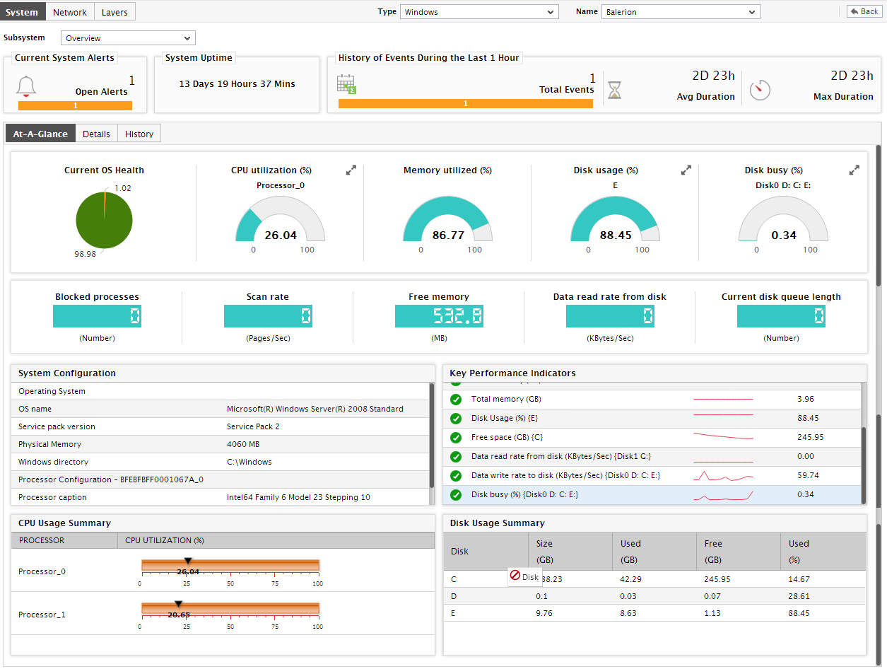 At-a-Glance Page of Overview SubSystem