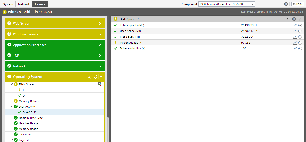 Layer Model Page Upon Clicking a KPI