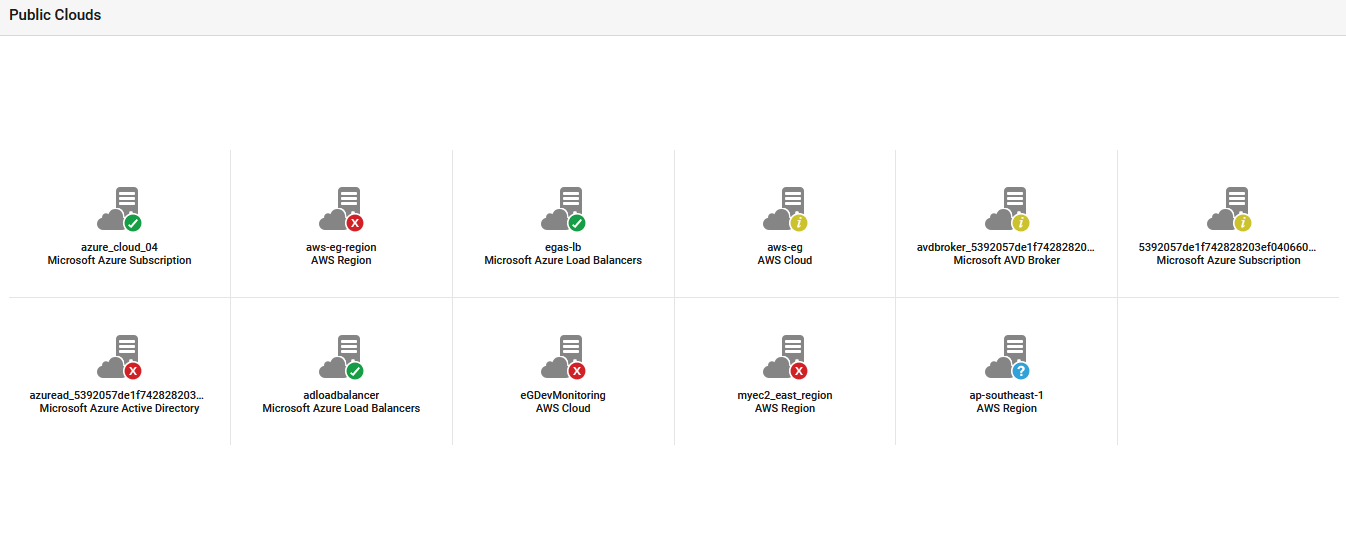 List of Cloud Servers Monitored