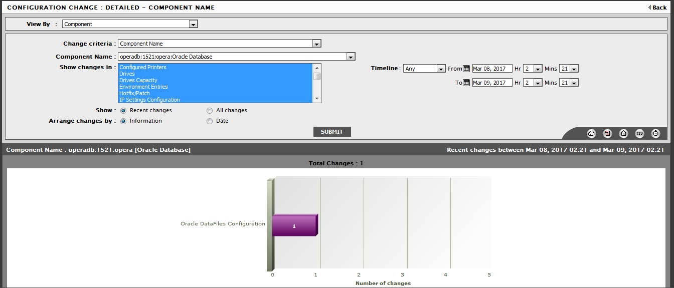 Configuration Change of Chosen Component