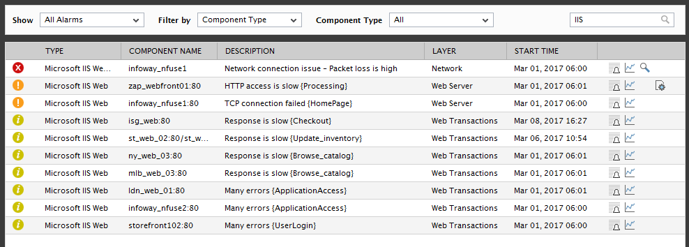 Search Alarms for Chosen Component Type