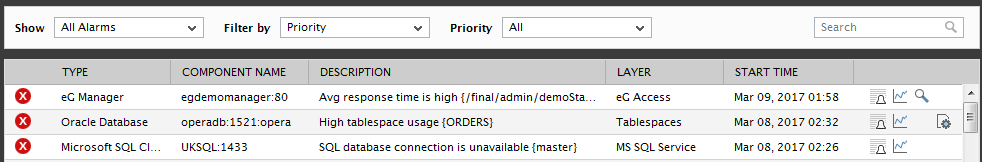 Viewing DD icon