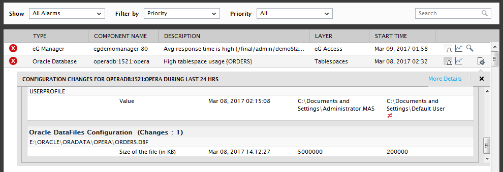 Zoom into Configuration Change