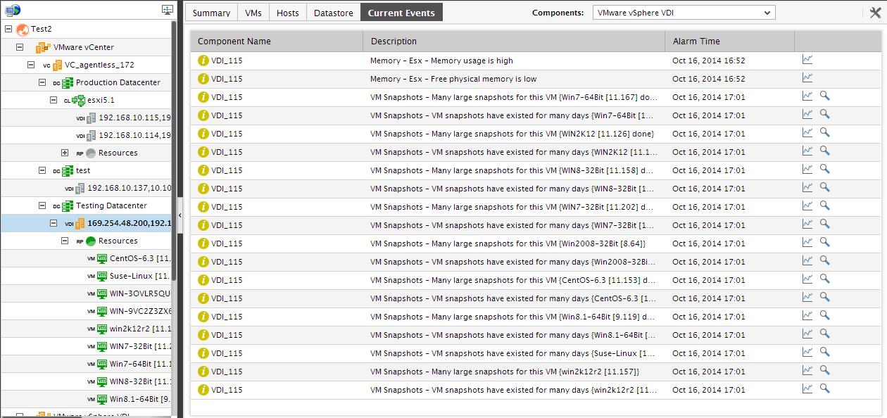 Events Tab for Chosen Virtual Host
